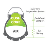 Cushcore Pro 27.5 X 2.1 - 2.6 Single