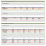 Basil Skane Hi-vis Bicycle Rain Jacket